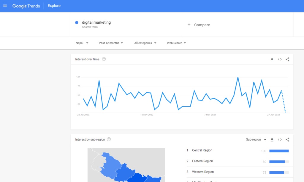 Google-trends