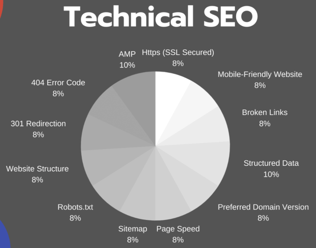 technical-SEO-works